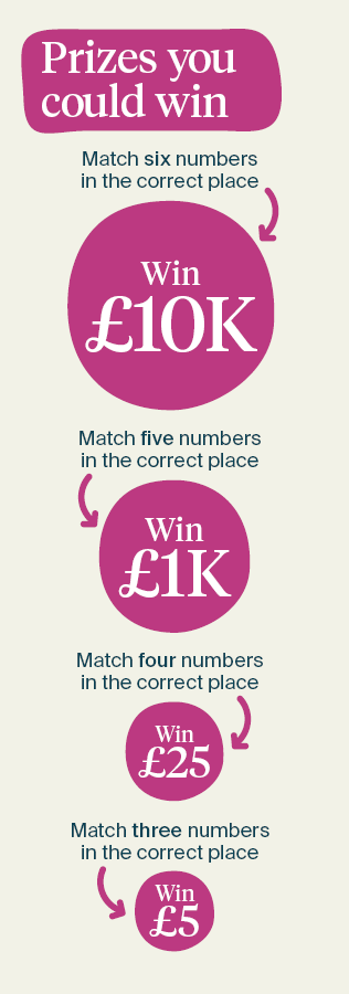 Illustration showing the prizes you could win